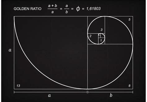 Fibonacci Deret Angka Yang Dianggap Sebagai Angka Tuhan