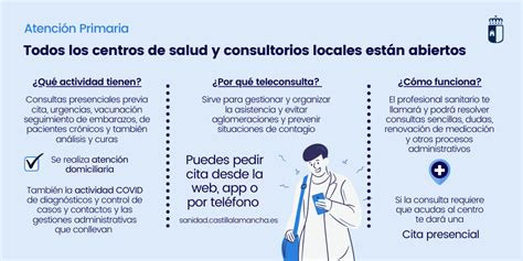 Coronavirus Covid 19 Servicio De Salud De Castilla La Mancha