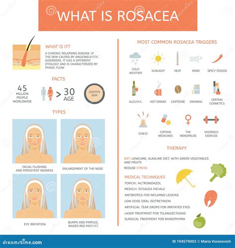 Rosacea Orsakar Typterapi Och Fakta Vektor Illustrationer