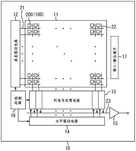 成像装置和电子设备的制作方法 3