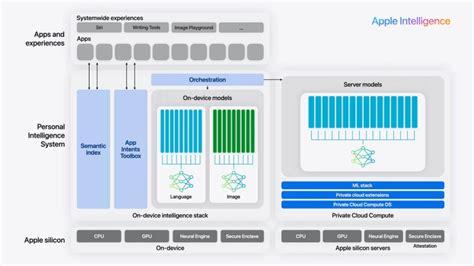 Apple Intelligence Ai Ai