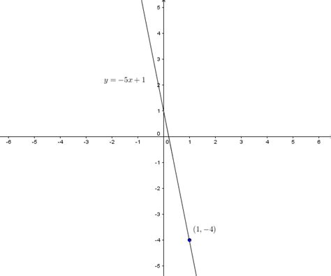 Equations of tangent lines by definition (1) \ Plot the grap | Quizlet