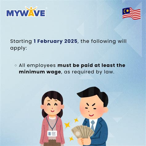 Understanding Malaysias Minimum Wages Order 2024 Key Updates For