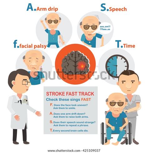 Stroke Warning Signs Symptoms Info Graphics Stock Vector Royalty Free