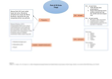 SOLUTION Peta Konsep Puisi Di Sd Kelas Tinggi Studypool