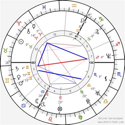 Audry Maupin Astroloji Doğum Tarihi Doğum Haritası Astro Veri Tabanı