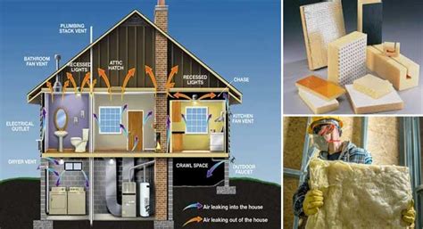 Types Of Thermal Insulation In Building Building Insulation