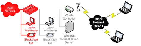 Certificate Authority