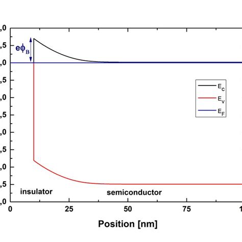 7 Quantum Confined Stark Effect Electron And Hole Wavefunctions