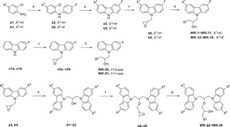 Scheme 1 Reagents And Conditions A NaO T Bu Pd OAc 2 HP T Bu 3