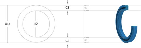 Yangshin O Ring．washer．gasket．packing．seal．customization Rubber