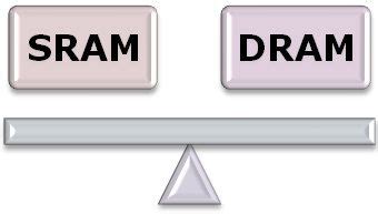 Difference Between SRAM and DRAM (with Comparison Chart) - Tech Differences