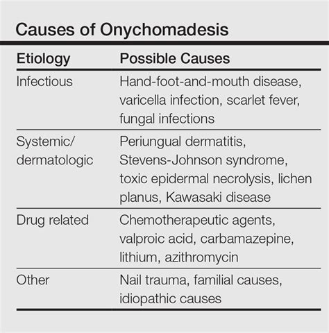 Shedding Light on Onychomadesis | MDedge Dermatology