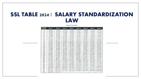 Ssl Table 2024 Eo 64 Salary Tranche Salary Standardization Law Ssc