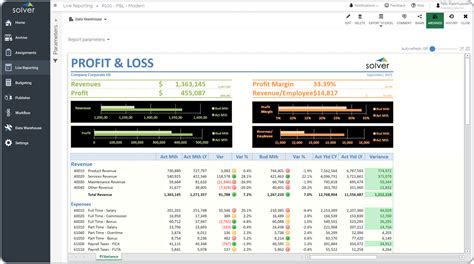 Top Dashboard Features In The Best Cpm Software Apps Solver Global