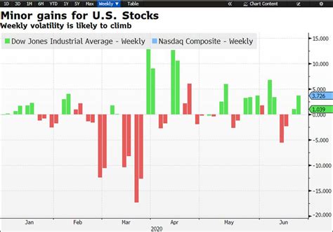 Dow Jones Futures: S&P 500 Bearish Bets Explode; Coronavirus Stock ...