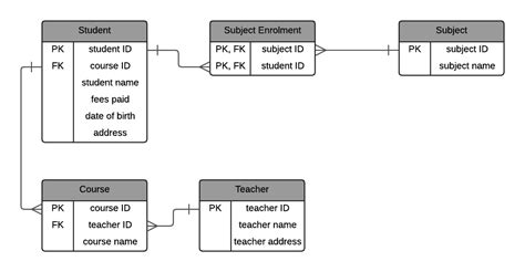 Modeling Strictly Referential Relationships To Third Party Databases