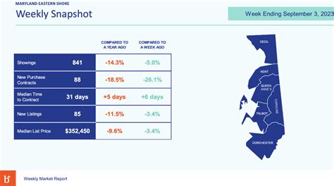 Expert Home Price Forecasts Revised Up For 2023