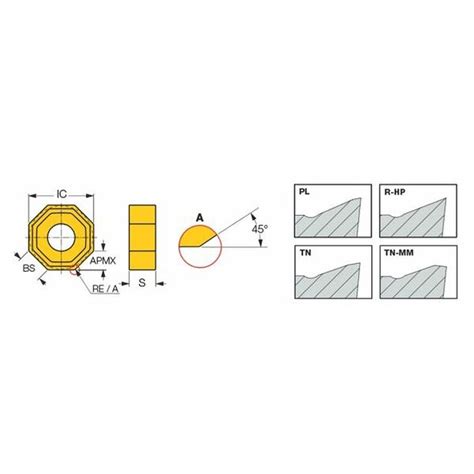 Onmu Tn Mm Ic Oktagonale Doppelseitige Wendeschneidplatten