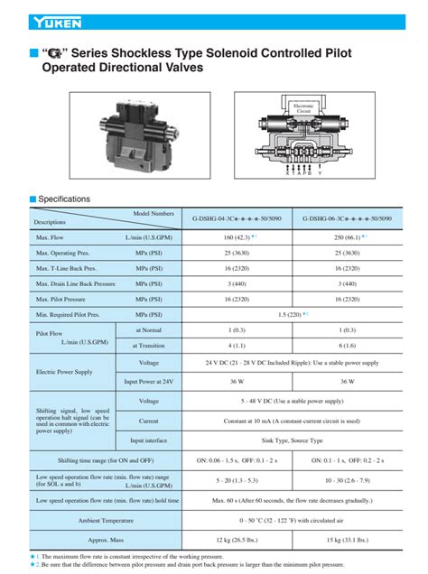 China YUKEN G Series G DSG 01 G DSG 03 Shockless Type Solenoid