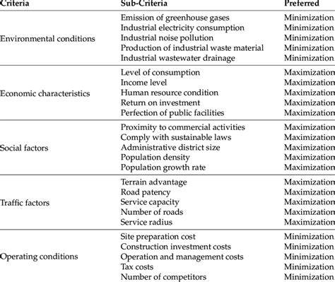 evaluation criteria system summarized   aggregation