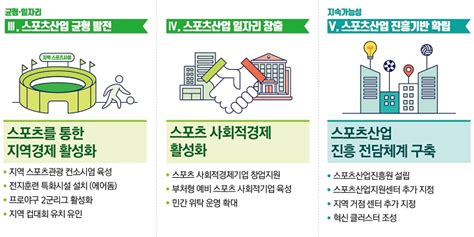 문체부 “경제성장을 이끄는 스포츠산업 육성하겠다”