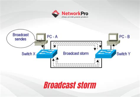 Spanning Tree Là Gì Tìm Hiểu Về Giao Thức Spanning Tree STP