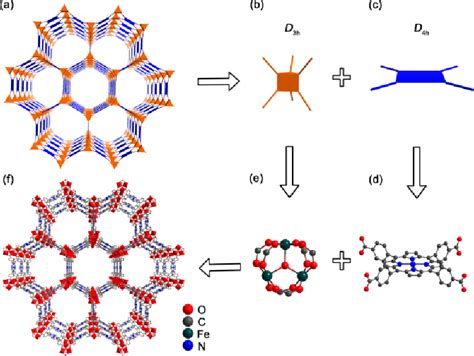 Synthesis Of Porphyrinic Metal Organic Frameworks With High Robustness