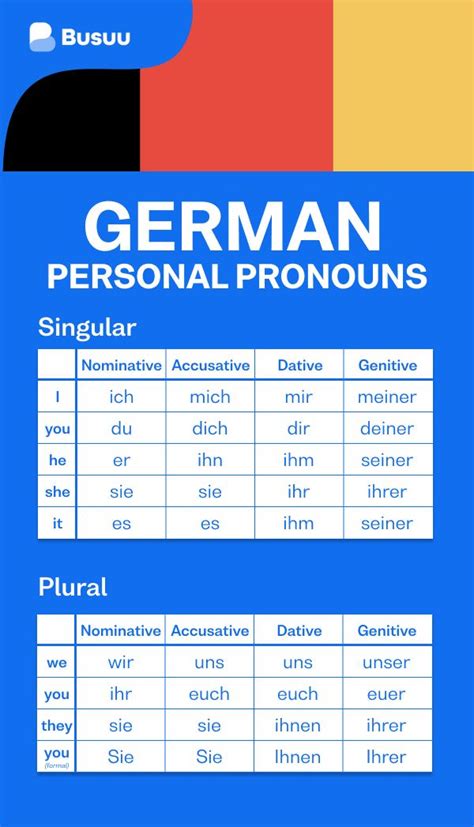 German Pronouns A Fun Beginners Guide German Language Learning