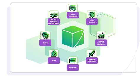 K Nstliche Intelligenz Im Fundraising Fundraisingbox