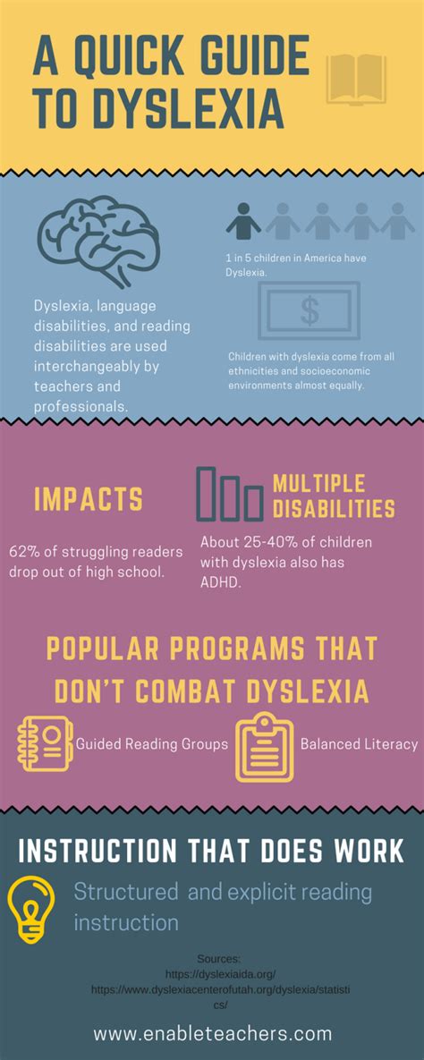 A Quick Guide To Dyslexia Infographic