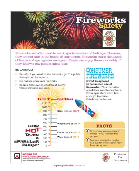 City of Providence Fireworks Safety Tips 2018 - City of Providence