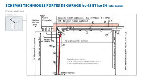 Conseils Pose Porte De Garage Sectionnelle Messages