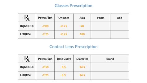 Prescription For Glasses Vs Contacts Smartbuyglasses Us