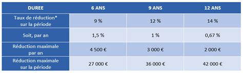 Loi Pinel Momentum Patrimoine