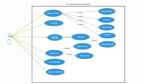 Hotel Booking System Use Case Diagram Hotel Management Syste