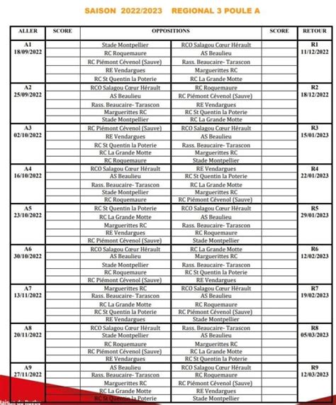 Ligue Occitanie les calendriers dévoilés Page 2 à 2 Rugby Amateur