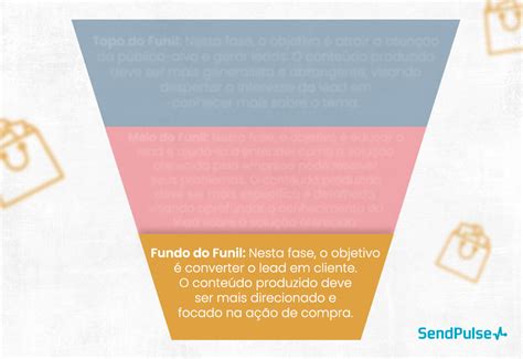 A Anatomia De Um Funil De Conte Do Entendendo Cada Fase E Dicas Para