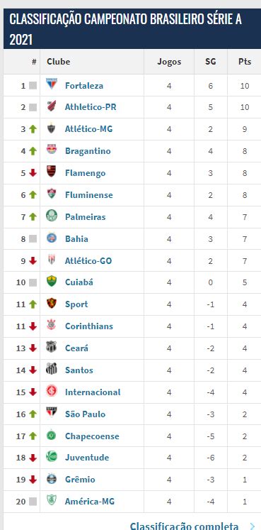 spfcpics on Twitter Curiosidade Das últimas 4 temporadas após 4