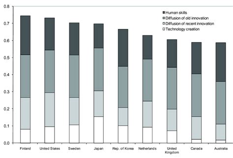 bar chart decomposition   scientific