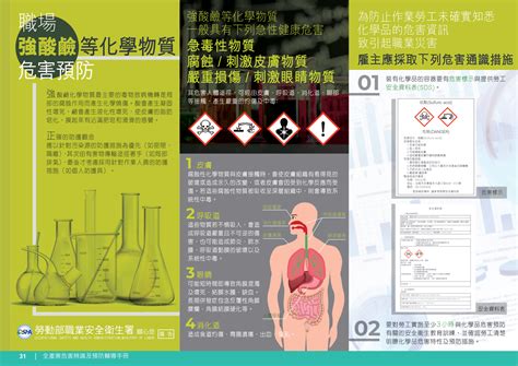 職場強酸鹼等化學物質危害預防 宣導文宣下載 相關資源 財團法人職業災害預防及重建中心