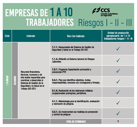 Estandares 10 I Ii Iii Tabla Estándares Mínimos Res 03122019 Sistema De Gestión En