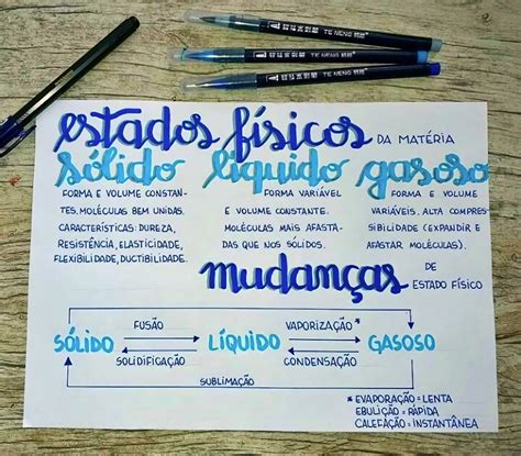Mudanca De Estado Fisico Da Materia - Mapa Mental Mudança De Estado Fisico Da Materia - FDPLEARN