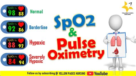 Spo Pulse Oximetry Spo Reading Interpretation Spo Reading