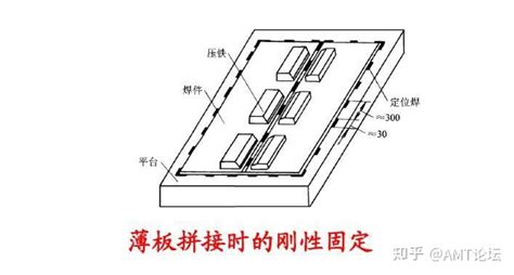 焊接变形的成因及控制方法 知乎