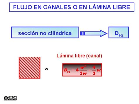 Mecnica De Fluidos TEMA 1 FLUJO INTERNO DE