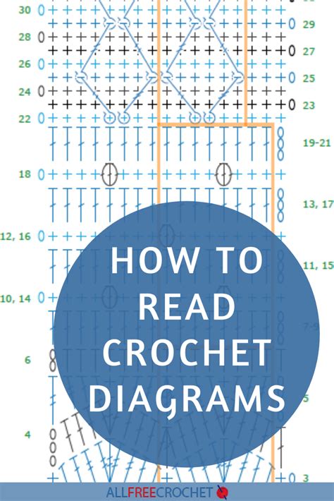 How To Read Crochet Diagrams Crochet Read Patterns Symbols P