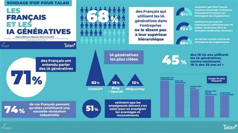 Comment remédier aux risques de lIA générative en entreprise