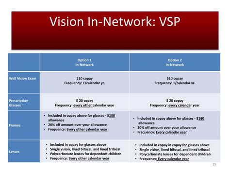 Ppt Benefit Summary Powerpoint Presentation Free Download Id2168565