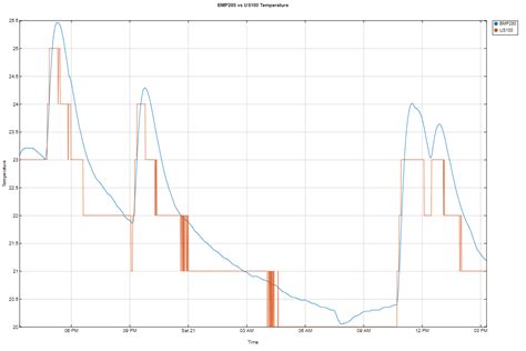 Garage Door Sensor - Tutorial Australia